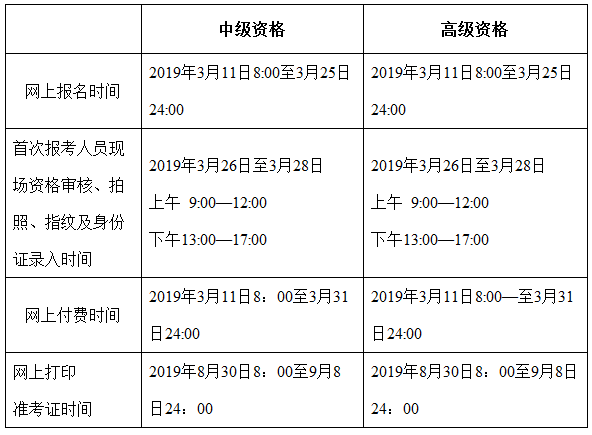 北京2019年中级会计职称报名时间