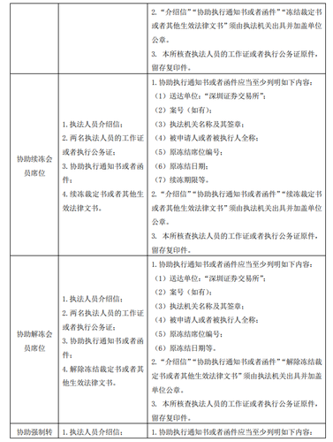 深圳证券交易所协助执法文件清单