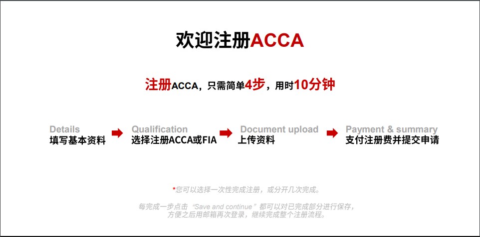 注册ACCA只需4步